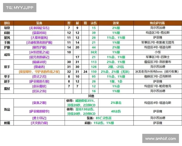 魔兽世界怀旧服马戏团：智力大挑战